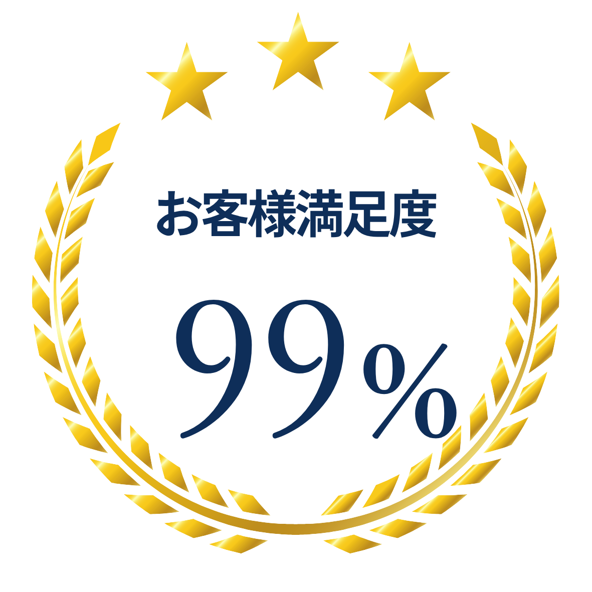 お客様満足度99%